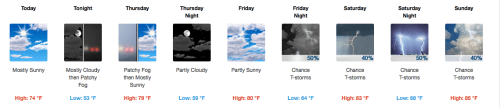 Forecast for 7/8/15